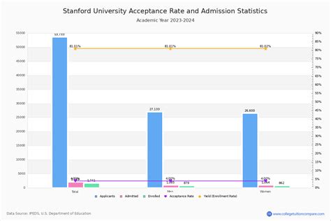 Stanford Acceptance Rate And Sat Act Scores