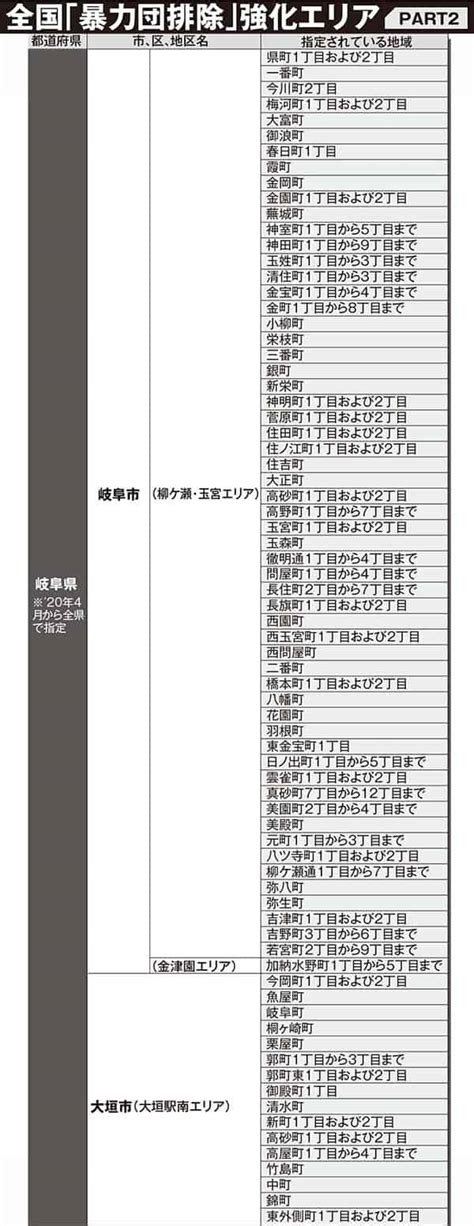 自治体が指定した「暴力団の街」15都道府県と4市で386カ所 From8686yahooのblog