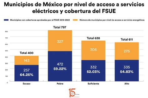 El FSUE Un caso de éxito público privado para combatir la pobreza