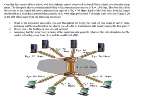 Solved Consider The Scenario Shown Below With Four Chegg