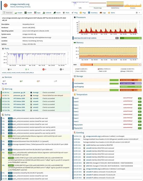 12 Best Snmp Monitoring Tools Free Ultimate Guide Dnsstuff