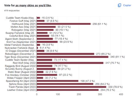 Fortnite Furry Bait Survey Tournament On Twitter Today S