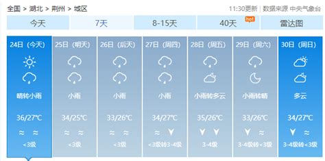 荆州这里刚刚发布暴雨红色预警！新一轮降水要来了！天气阵雨多云