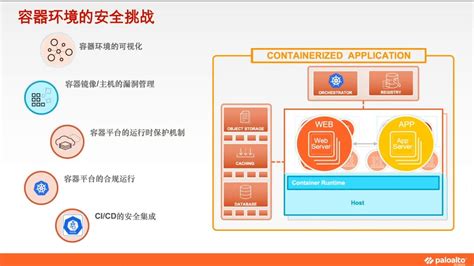 PaloAlto TwistLock Cloud Native Container Security Solution PA Prisma