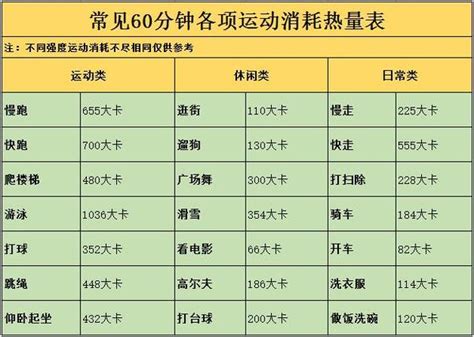 常见食物热量多少，各种运动消耗热量多少，一目了然，从此不再胖 知乎