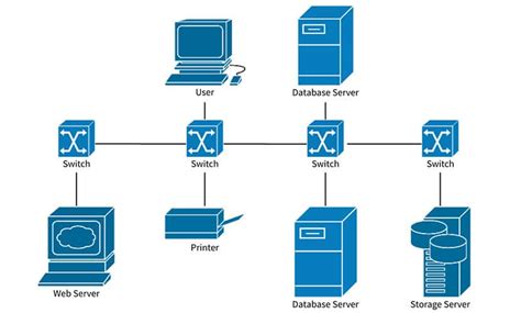 Network Server Diagram