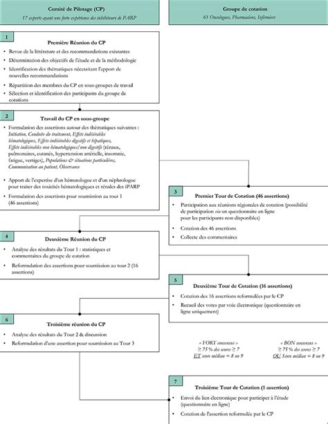 JLE Bulletin Infirmier Du Cancer Recommandations De Prise En Charge