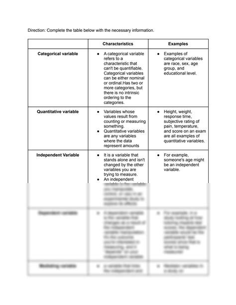 Solution Types Of Variable In Research Studypool