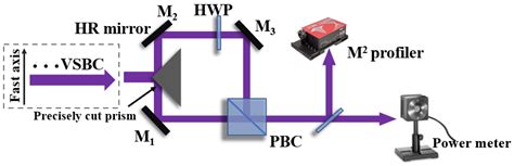 Applied Sciences Free Full Text High Brightness Diode Laser Based