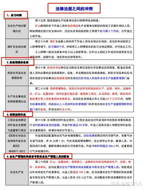 注安法规唐忍：别说难上岸，但凡掌握考点对比总结，也不会只考59 知乎