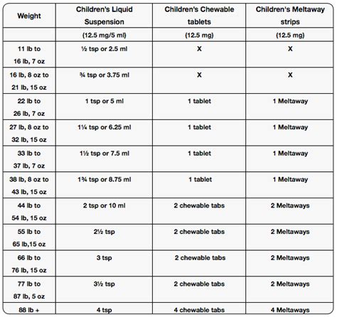 paracetamol dosage by weight child - Deirdre Hamilton