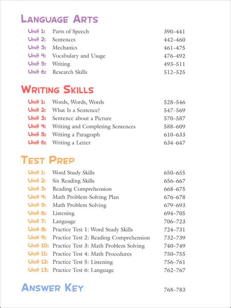 Complete First Grade Curriculum