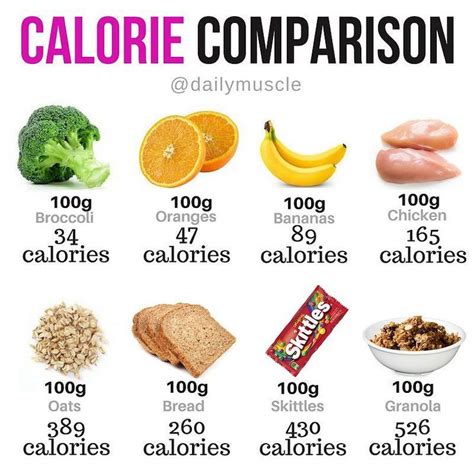 Calorie Comparison Lets See How Some Of The Popular Things Youre