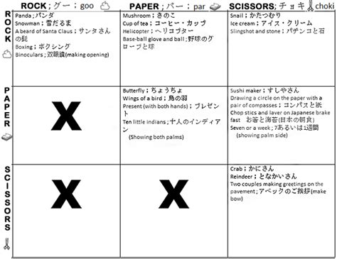 Japanese Rock Paper Scissors Telegraph