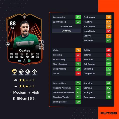 Ea Fc Sbc Sebastian Coates Rttf Uel Road To The Final