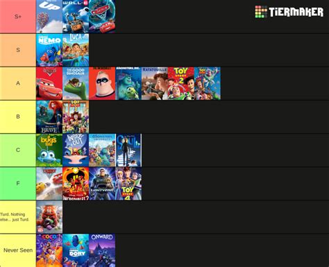 Pixar Ranking | Fandom