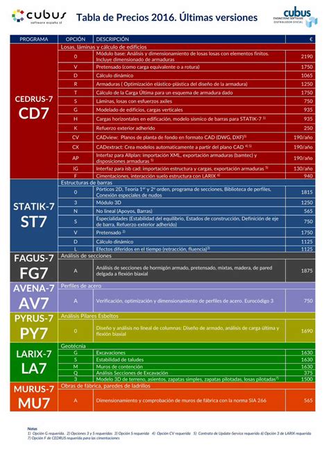 PDF Tabla de Precios 2016 Últimas versiones cubus PDF fileF