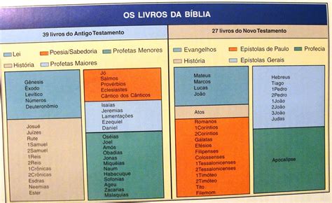 Bbiblia Bíblia Online Velho Testamento Novo Testamento