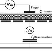 schematic   basic capacitive touchscreen  scientific diagram