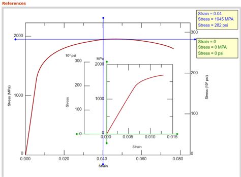 Solved A Bar Of A Steel Alloy That Exhibits The Chegg