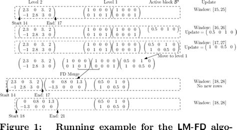 Figure From Matrix Sketching Over Sliding Windows Semantic Scholar