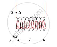 Derive An Expression For The Mutual Inductance Of Two Long Co Axial