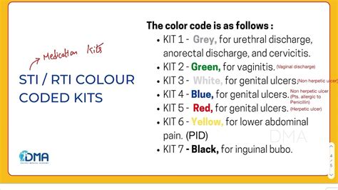 Sti Rti Colour Coded Kits Dmas Fmge High Yield Topics Series Dma