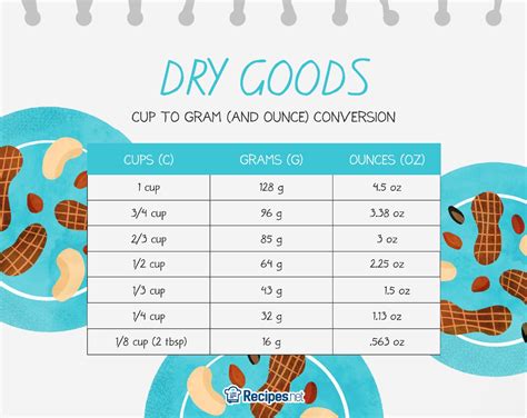 grams  cups guide  baking  conversion chart