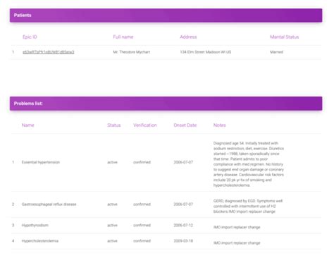 Integrating With EPIC EHR EMR Ultimate Guide For 2025