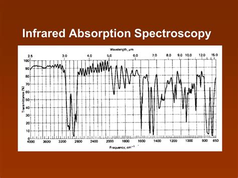 PPT - Infrared Absorption Spectroscopy PowerPoint Presentation, free download - ID:519675