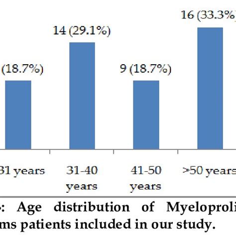 Graphical Representation Of Positive Samples Download Scientific Diagram