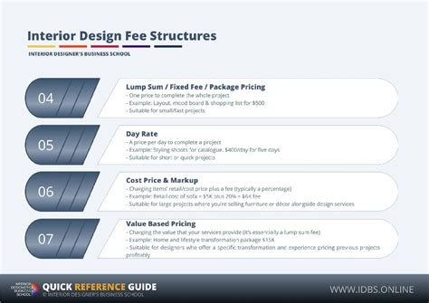 Interior Design Pricing Structure | Psoriasisguru.com