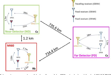 Figure From Annual Precise Time And Time Interval Ptti Systems