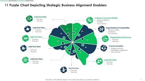 11 Puzzle Chart Depicting Strategic Business Alignment Enablers | Presentation Graphics ...