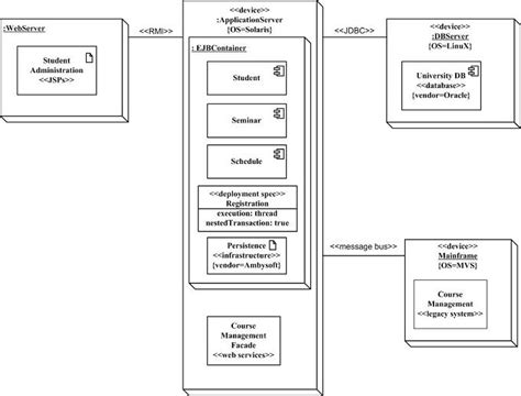 Uml Component Diagrams An Agile Introduction The Agile Modeling Sexiz Pix