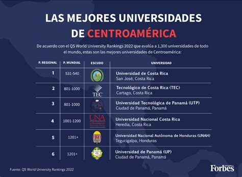 Mejores Universidades Para Estudiar Educación En Panamá 2025