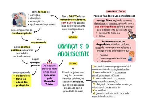 Eca Para Concursos Mapas Mentais E Resumos Infinittus