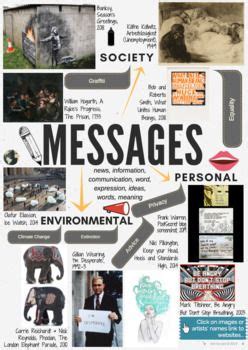 Messages Theme Mind Map Interactive Artist Links Aqa Gcse Esa