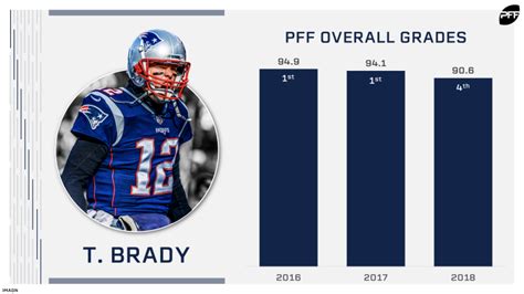 Pff Rankings Nfl Starting Quarterback Rankings For 2019 Nfl News Rankings And Statistics Pff