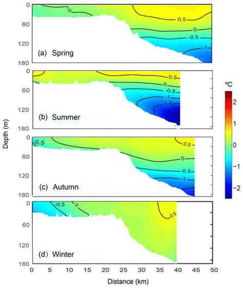 OS Seasonal And Inter Annual Variability Of Water Column Properties