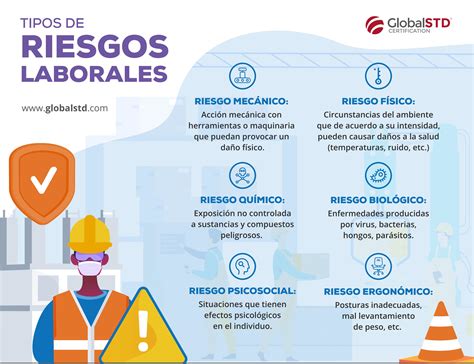 Tipos De Riesgos Laborales By GlobalSTD Issuu