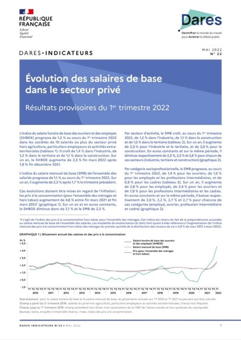 Évolution des salaires de base dans le secteur privé résultats