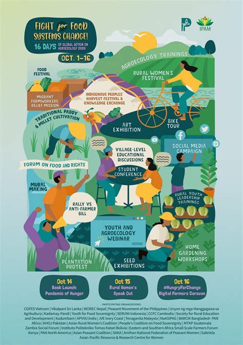 Days Of Global Action On Agroecology Calendar Of Activities