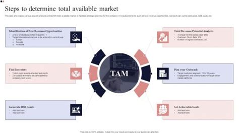 Steps To Determine Total Available Market Ppt Powerpoint
