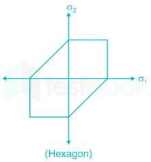 Civil Engineering Strength Of Material Quick Revision Civil