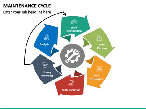 Maintenance Cycle Powerpoint And Google Slides Template Ppt Slides