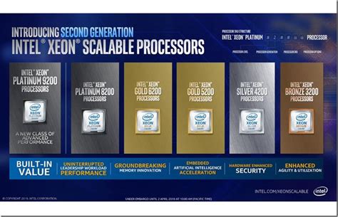 Why You Shouldn’t Use an Intel Xeon Silver Processor for SQL Server ...