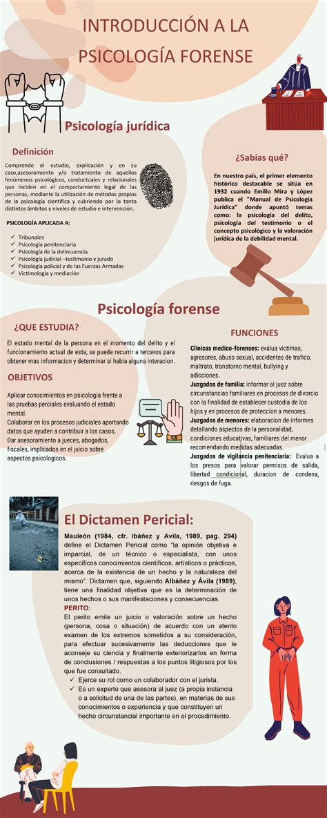 Infografia Forense Psicología jurídica Psicología forense FUNCIONES