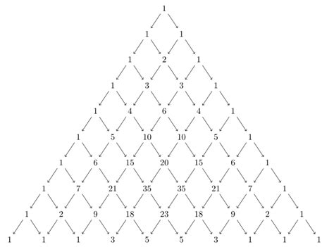 Pascal's Triangle - Binomial Theorem - GeeksforGeeks