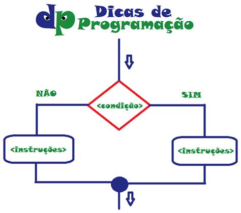 Estrutura De Decis O Se Ent O Sen O Dicas De Programa O